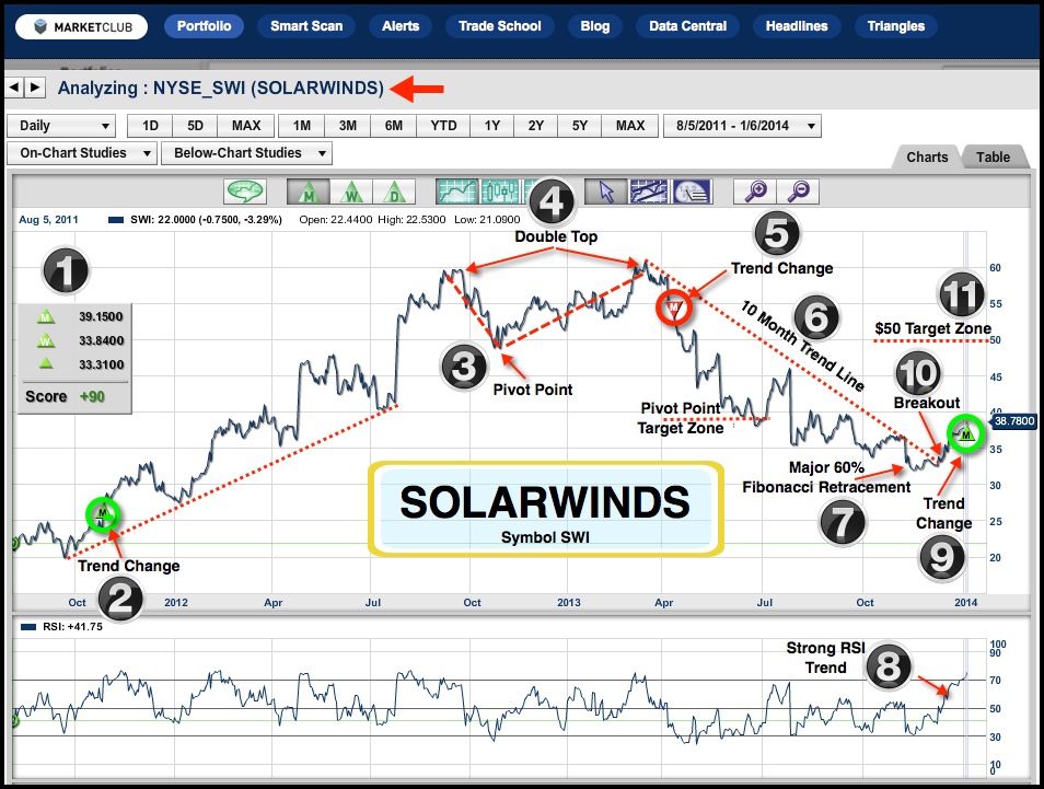solarwinds price list